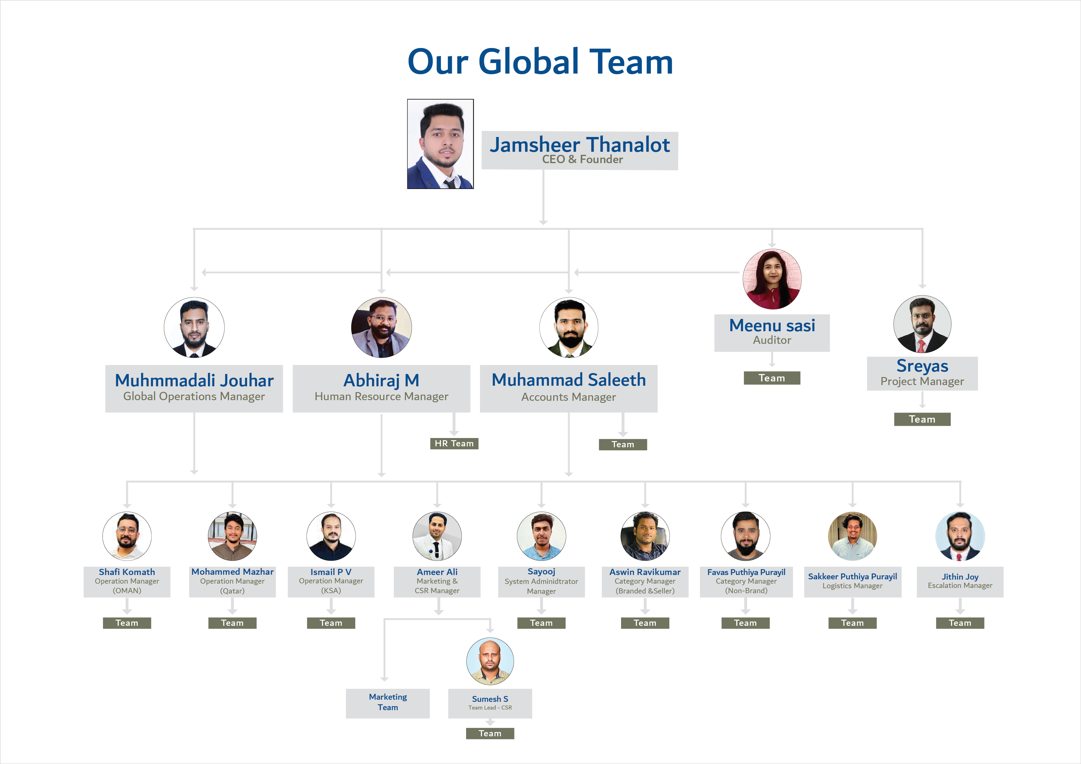 Global Team